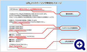 URL/ハイパーリンク無効化イメージ