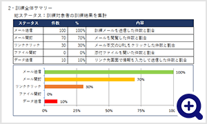 管理画面で統合管理