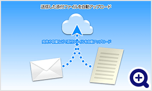 送信した添付ファイルを自動アップロード